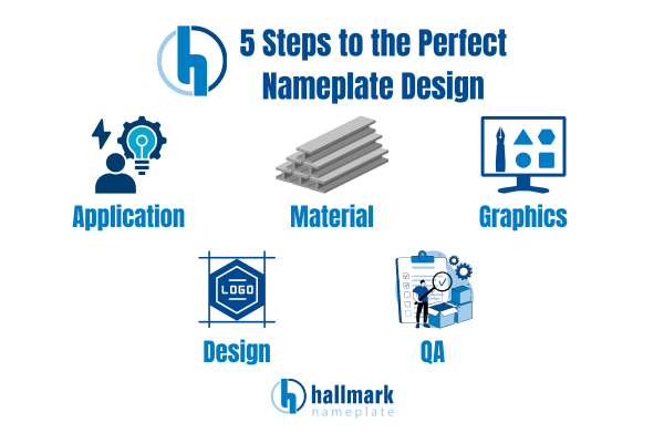 Perfect Nameplate design steps