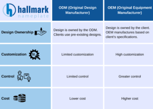 ODM vs OEM